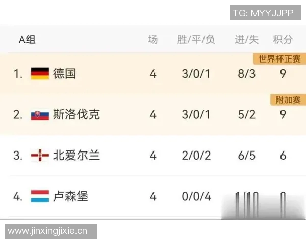 德国对北爱尔兰比赛评分分析沃尔特马德施洛特贝克鲍曼表现突出