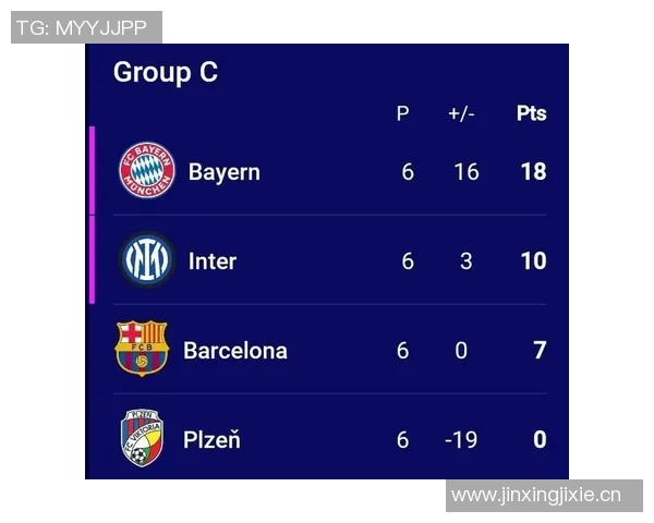 拜仁欧冠主场小组赛近13年不败创辉煌战绩36胜2平